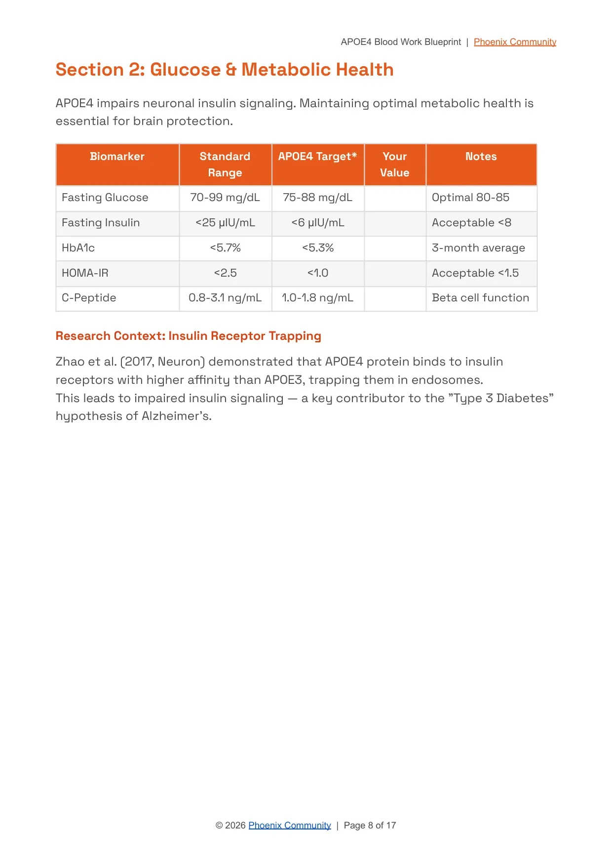 Glucose & metabolic health biomarker targets
