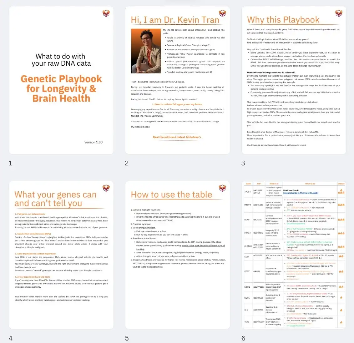 Genetic Playbook for Longevity & Brain Health