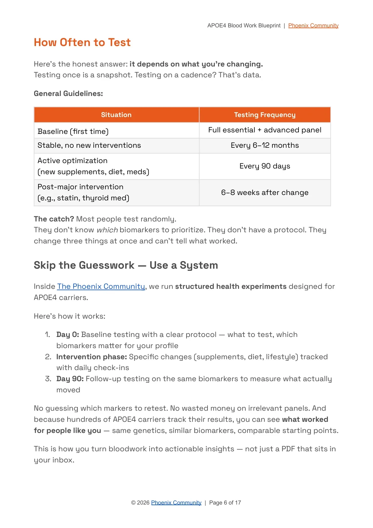 Testing frequency guidelines